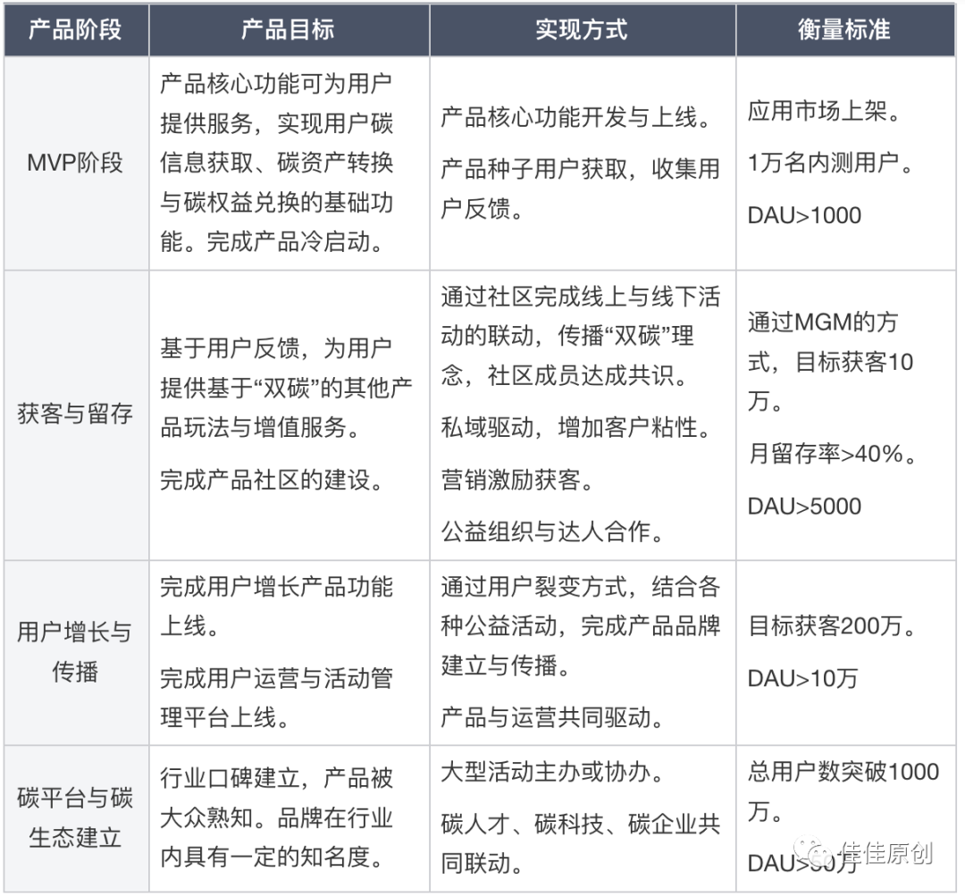 产品经理，产品经理网站